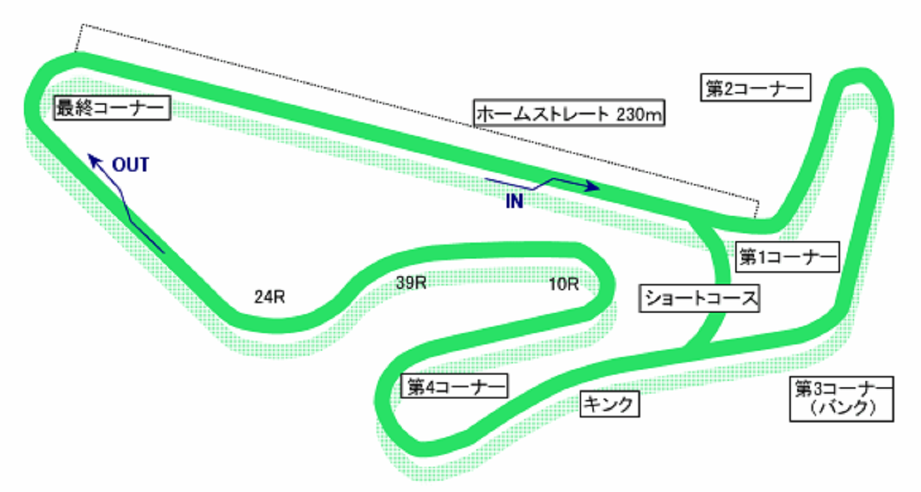 asw-sportsland-yamanashi-time-attack-1
